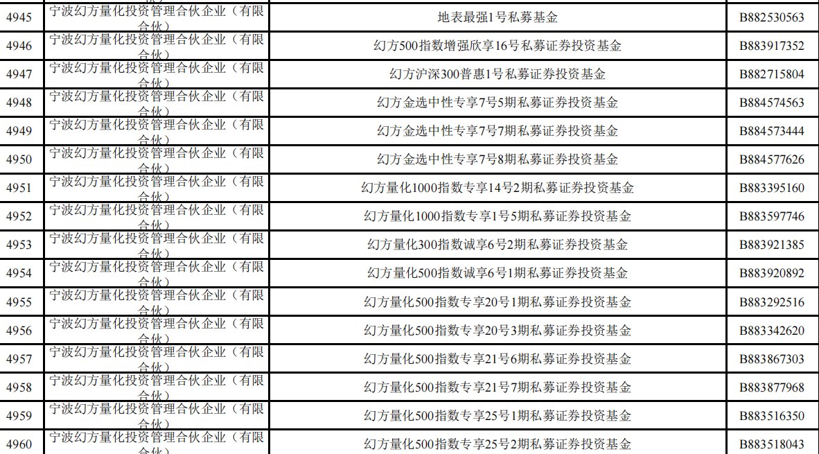 旗下近两百只基金申购 梁文锋打新长鑫科技